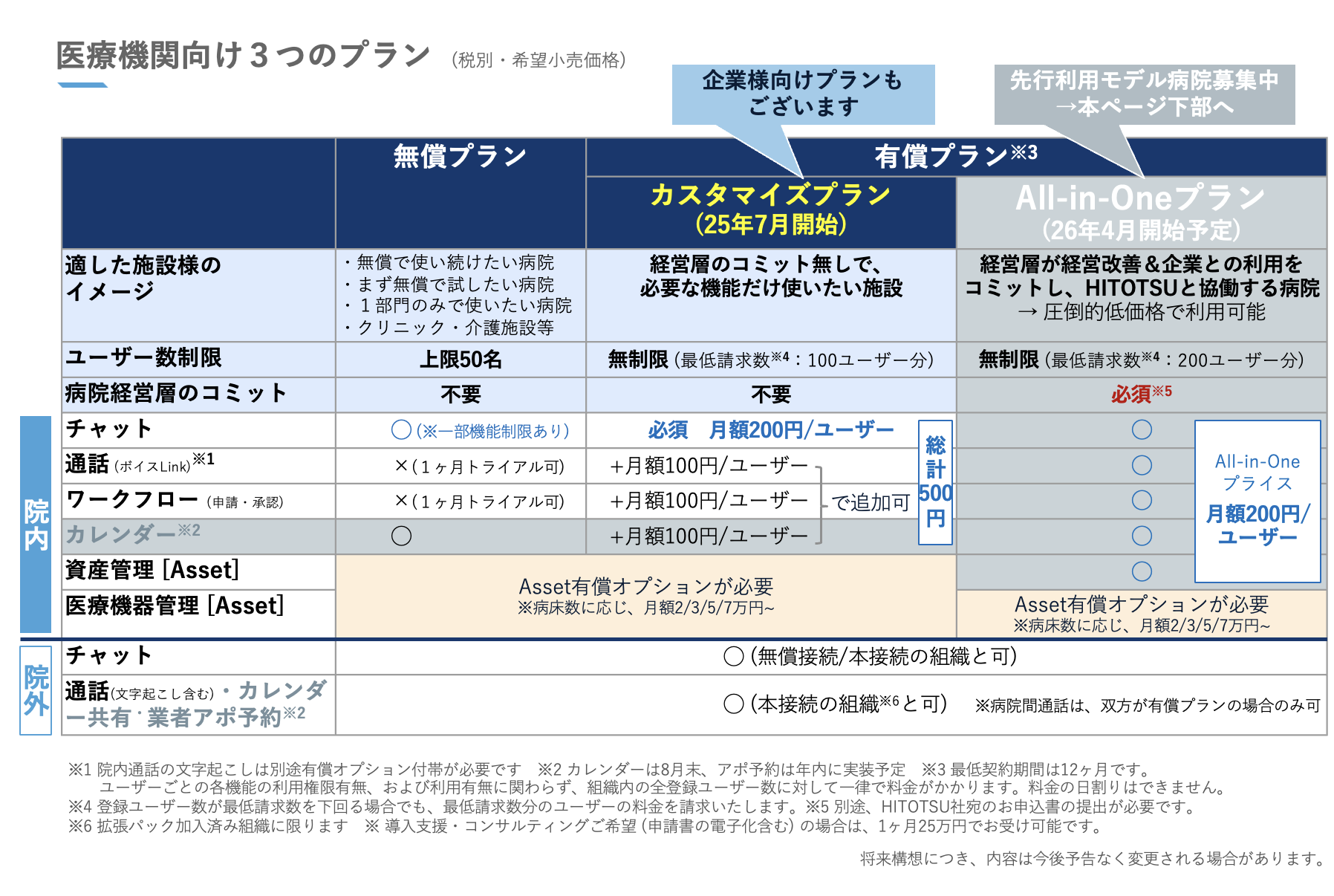 customize_plan