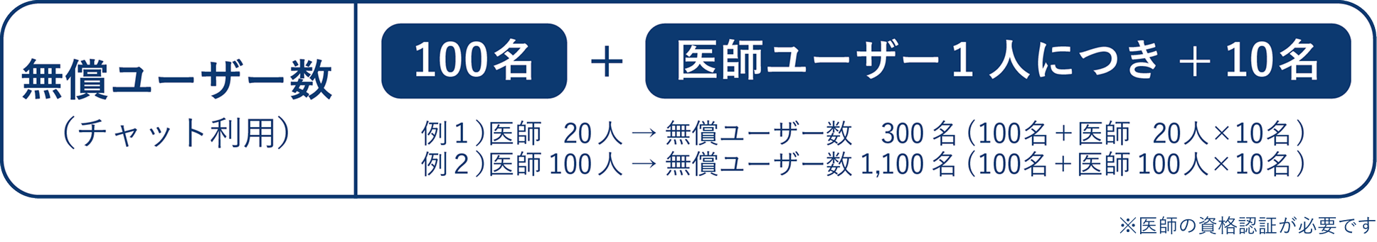 医師認証