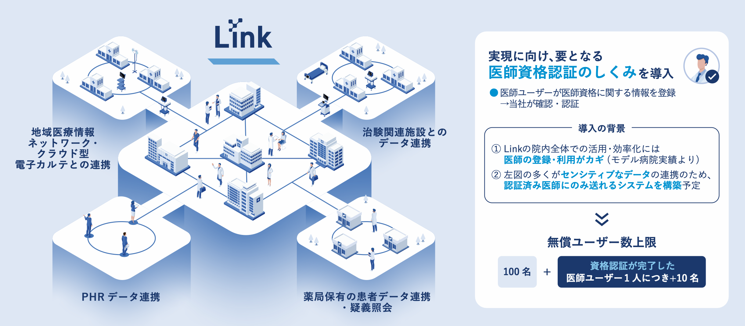 HITOTSU地域医療連携