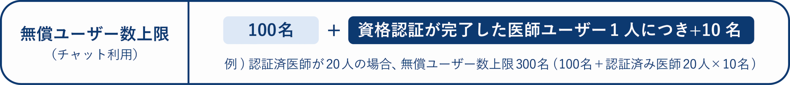 医師認証