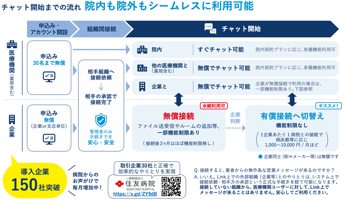接続の流れ